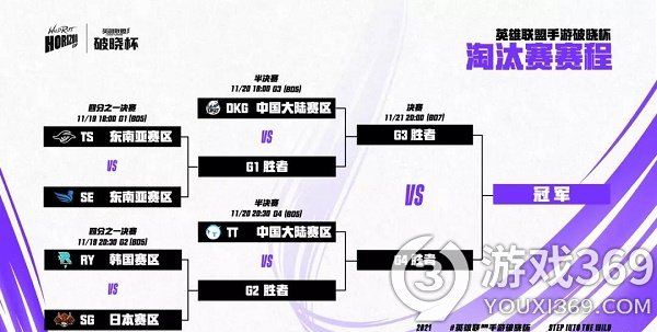 英雄联盟手游破晓杯淘汰赛赛程 lol手游破晓杯淘汰赛赛程