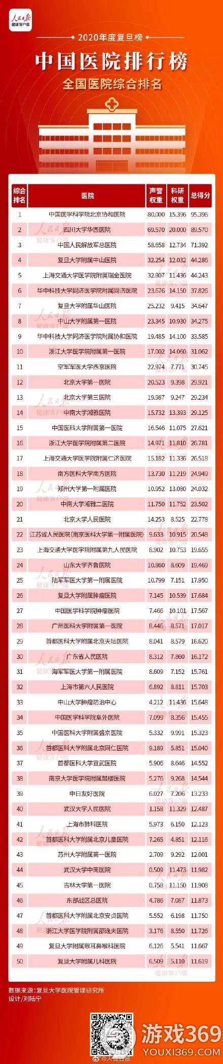 中国医院排行榜2021 2021中国医院排行榜