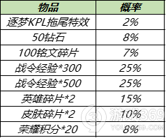 王者荣耀11月30日更新了什么 王者荣耀11.30更新内容介绍