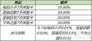 王者荣耀11月30日更新了什么 王者荣耀11.30更新内容介绍