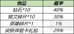 王者荣耀11月30日更新了什么 王者荣耀11.30更新内容介绍