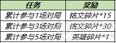 王者荣耀11月30日更新了什么 王者荣耀11.30更新内容介绍