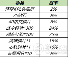 王者荣耀11月30日更新了什么 王者荣耀11.30更新内容介绍