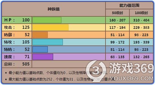 宝可梦珍珠钻石复刻乌鸦头头配招 宝可梦晶灿钻石明亮珍珠乌鸦头头性格和配招