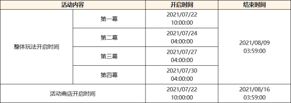 原神2.0版本更新内容汇总 原神2.0更新奖励大全