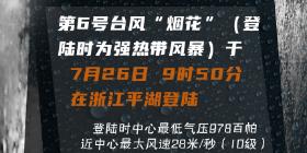 台风烟花将二次登陆 今年6号台风烟花将二次登陆