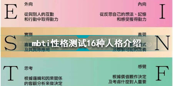 mbti性格测试16种人格有哪些 mbti性格测试16种人格介绍