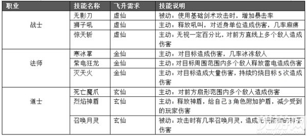 51wan《龙城霸业》无端手游 随时随地