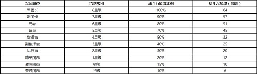 一个好汉三个帮 全新《魔域手游》军团系统