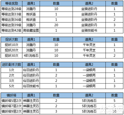 《仙灵觉醒》今日萌动首发：与TA不期而遇