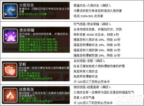 《舰姬》新成员参上 技能效果全揭露！