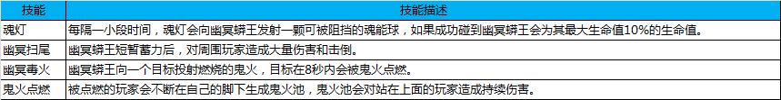 战巨蟒龙虬 《蜀门手游》开放全新副本千蛇窟