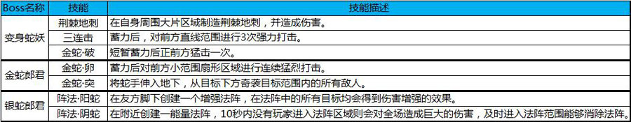 战巨蟒龙虬 《蜀门手游》开放全新副本千蛇窟