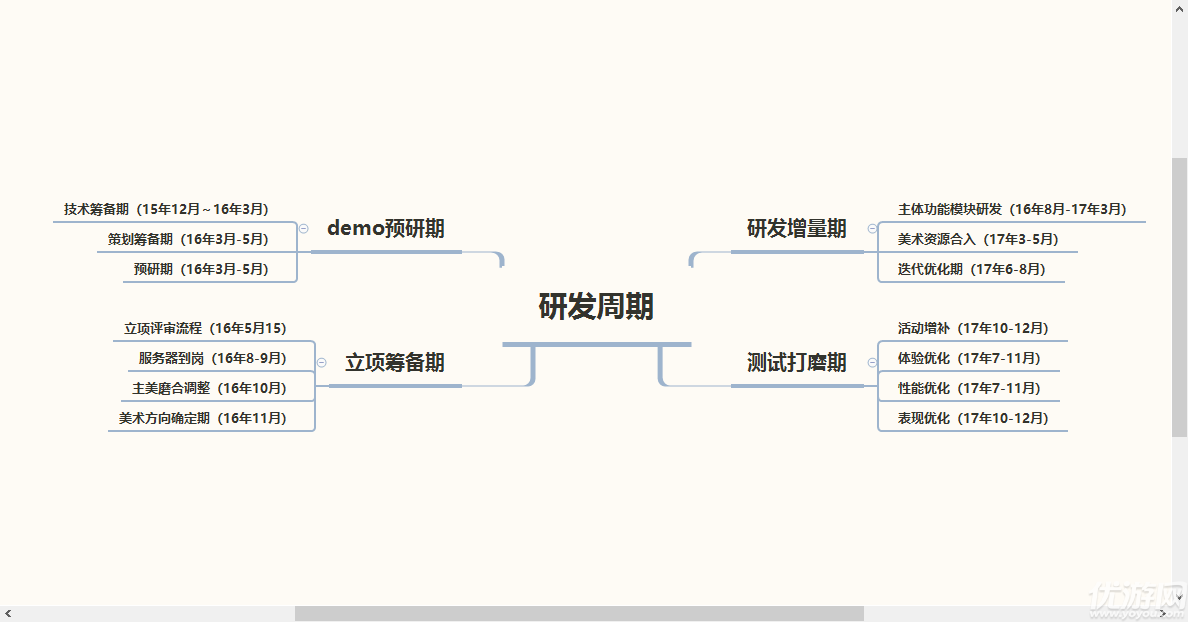 《九州荣耀》项目经理邓伟胜专访:轻剑游龙，重剑无锋