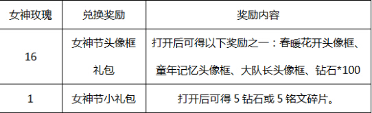 王者荣耀女神节头像框兑换 花木兰青春决赛季上线