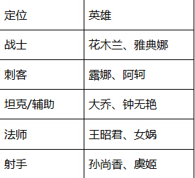 王者荣耀女神节头像框兑换 花木兰青春决赛季上线