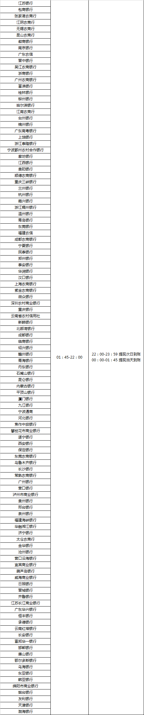 微信转账最快多久到账