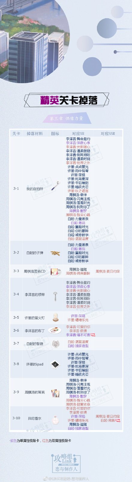 恋与制作人6月15日精英双倍攻略 精英关卡掉落材料汇总