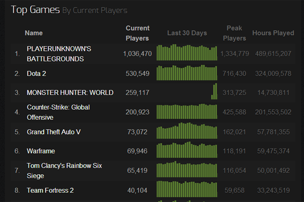 steamcharts