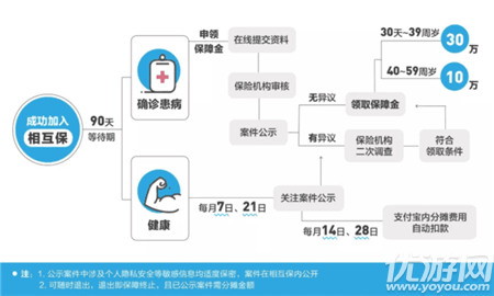 支付宝“相互保”是什么 支付宝“相互保”内容介绍