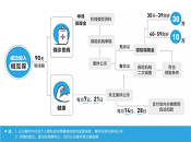 支付宝“相互保”是什么 支付宝“相互保”内容介绍