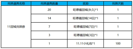 王者荣耀11月13日更新了什么 王者荣耀11月13日更新内容汇总