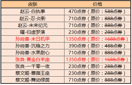 王者荣耀12月17日更新了什么 集圣诞拐杖糖兑圣诞荣耀播报