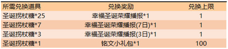 王者荣耀12月17日更新了什么 集圣诞拐杖糖兑圣诞荣耀播报