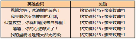 王者荣耀12月17日更新了什么 集圣诞拐杖糖兑圣诞荣耀播报