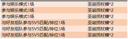 王者荣耀12月17日更新了什么 集圣诞拐杖糖兑圣诞荣耀播报