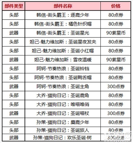 王者荣耀12月17日更新了什么 集圣诞拐杖糖兑圣诞荣耀播报