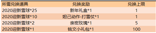 王者荣耀12月24日更新内容 收集2020迎新雪球兑snk英雄