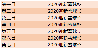 王者荣耀12月24日更新内容 收集2020迎新雪球兑snk英雄