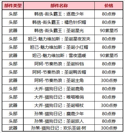 王者荣耀12月24日更新内容 收集2020迎新雪球兑snk英雄