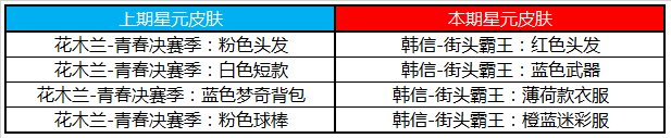 王者荣耀12月24日更新内容 收集2020迎新雪球兑snk英雄