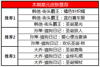 王者荣耀12月24日更新内容 收集2020迎新雪球兑snk英雄