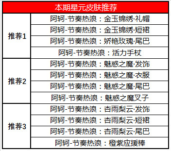 王者荣耀12月31日更新了什么 王者荣耀12月31日更新公告