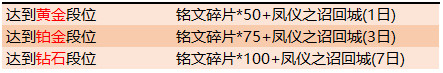 王者荣耀12月31日更新了什么 王者荣耀12月31日更新公告