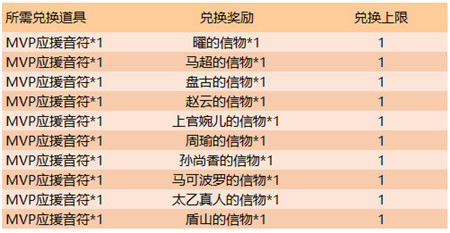 王者荣耀12月31日更新了什么 王者荣耀12月31日更新公告