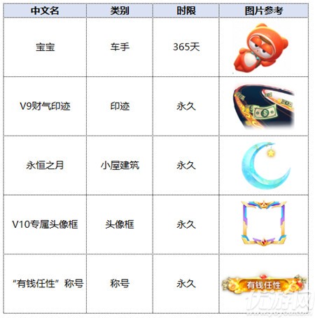 跑跑卡丁车手游1月6日更新公告 冠军赛打年兽玩法上线