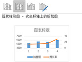 Excel2016如何添加次坐标轴 坐标设置了解下