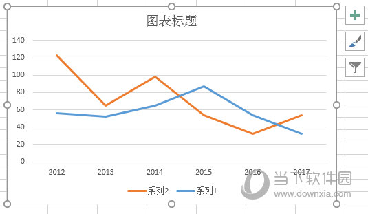 示例图表