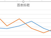 Excel2016如何将折线图旋转90度 这个办法告诉你