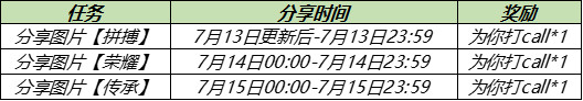 王者荣耀7月13日更新内容 鲁班大师乓乓大师皮肤免费领