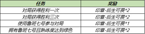 王者荣耀7月13日更新内容 鲁班大师乓乓大师皮肤免费领