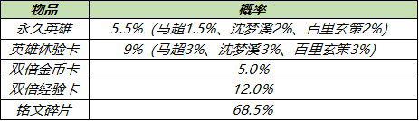 王者荣耀7月13日更新内容 鲁班大师乓乓大师皮肤免费领