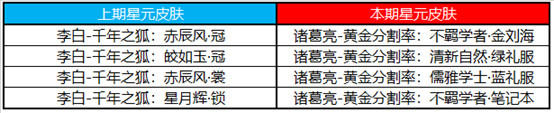 王者荣耀7月13日更新内容 鲁班大师乓乓大师皮肤免费领