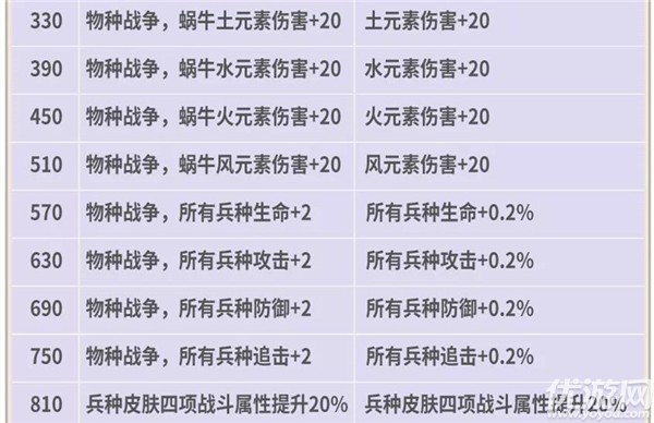 最强蜗牛7月23日更新公告 新增小伙伴蛞蝓龙家教