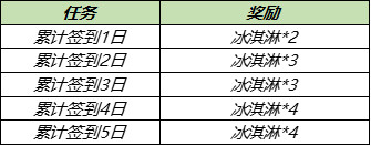 王者荣耀7月22日更新内容 杨戬天秀启明上架韩信逐梦之影返场