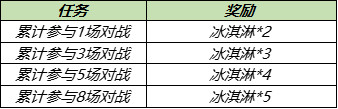 王者荣耀7月22日更新内容 杨戬天秀启明上架韩信逐梦之影返场